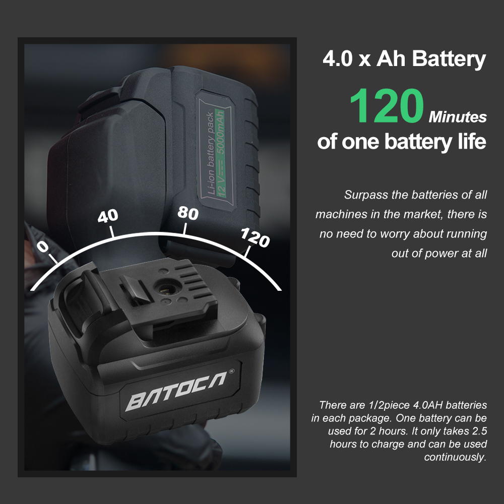 BATOCA S2 4.0Ah 5Inch Cordless - Orbital Polisher Da review and price